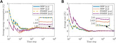 Power Allocation for Remote Estimation Over Known and Unknown Gilbert-Elliott Channels